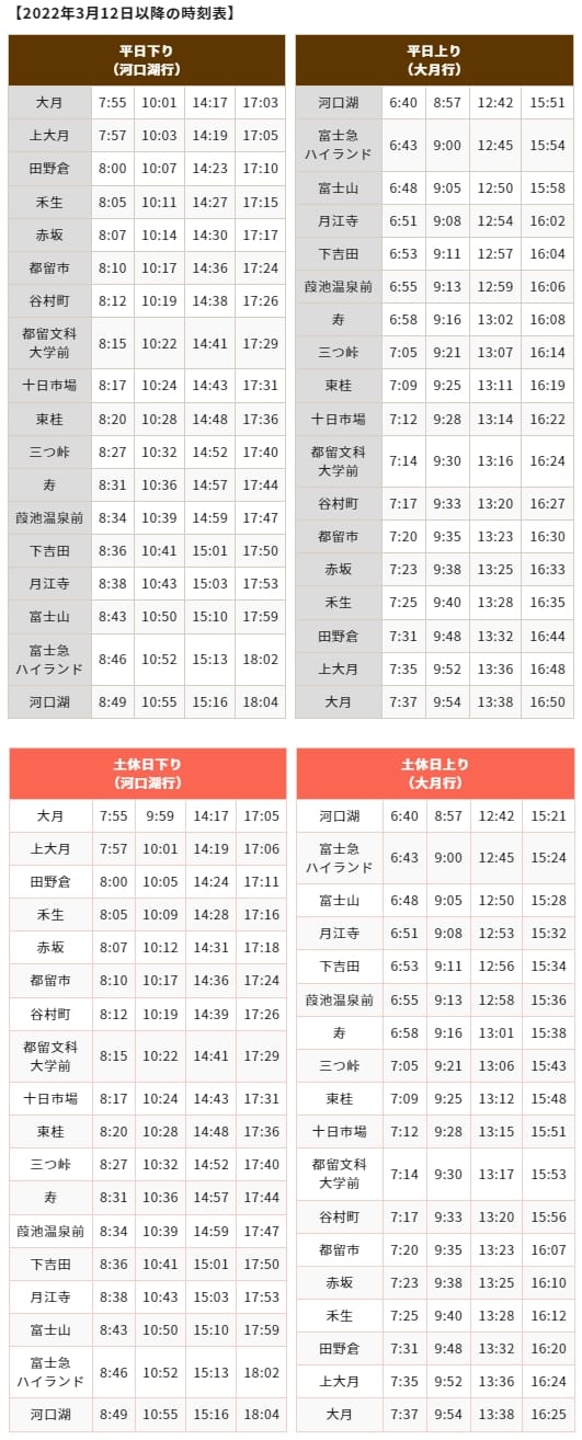 河口湖鐵路交通|富士急行線搭車方式教學、交通票券、列車整理